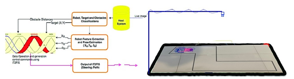 Blog Images