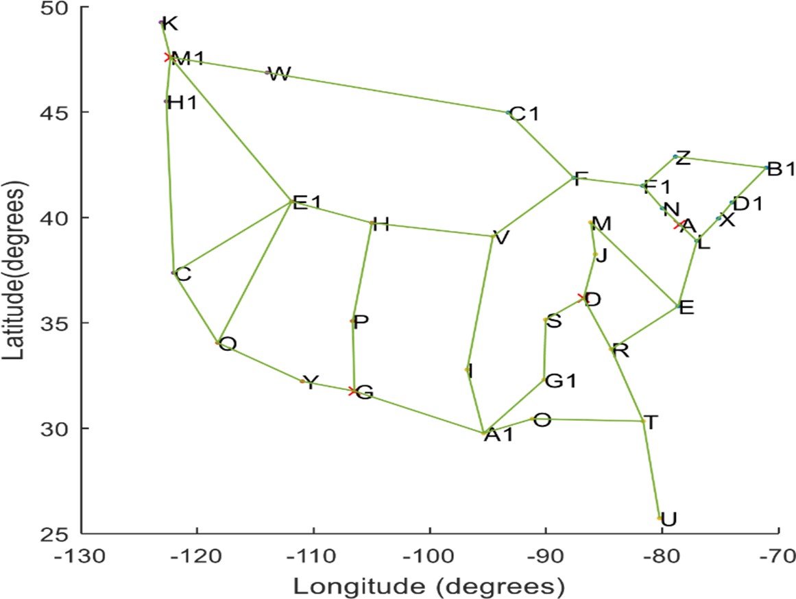 SWIFT communication system model in cellular networks