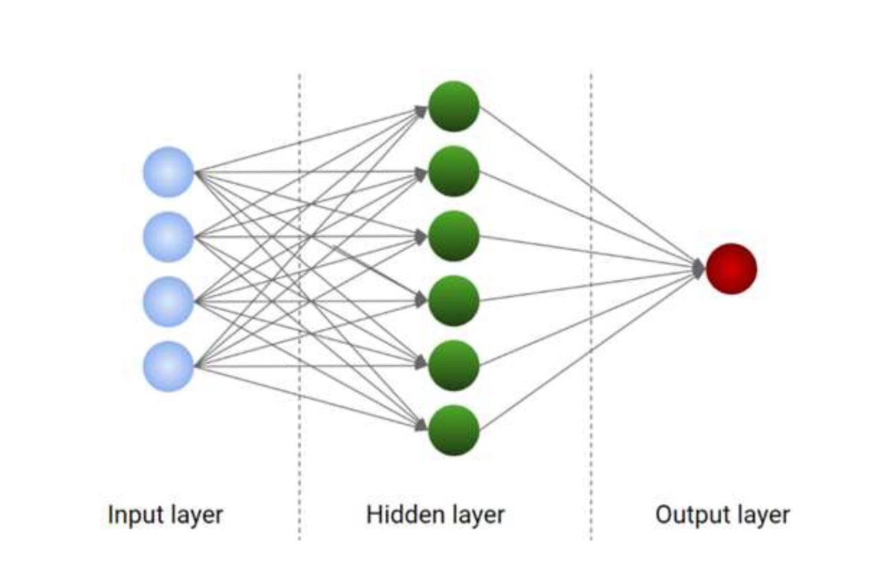 Two-layer neural network